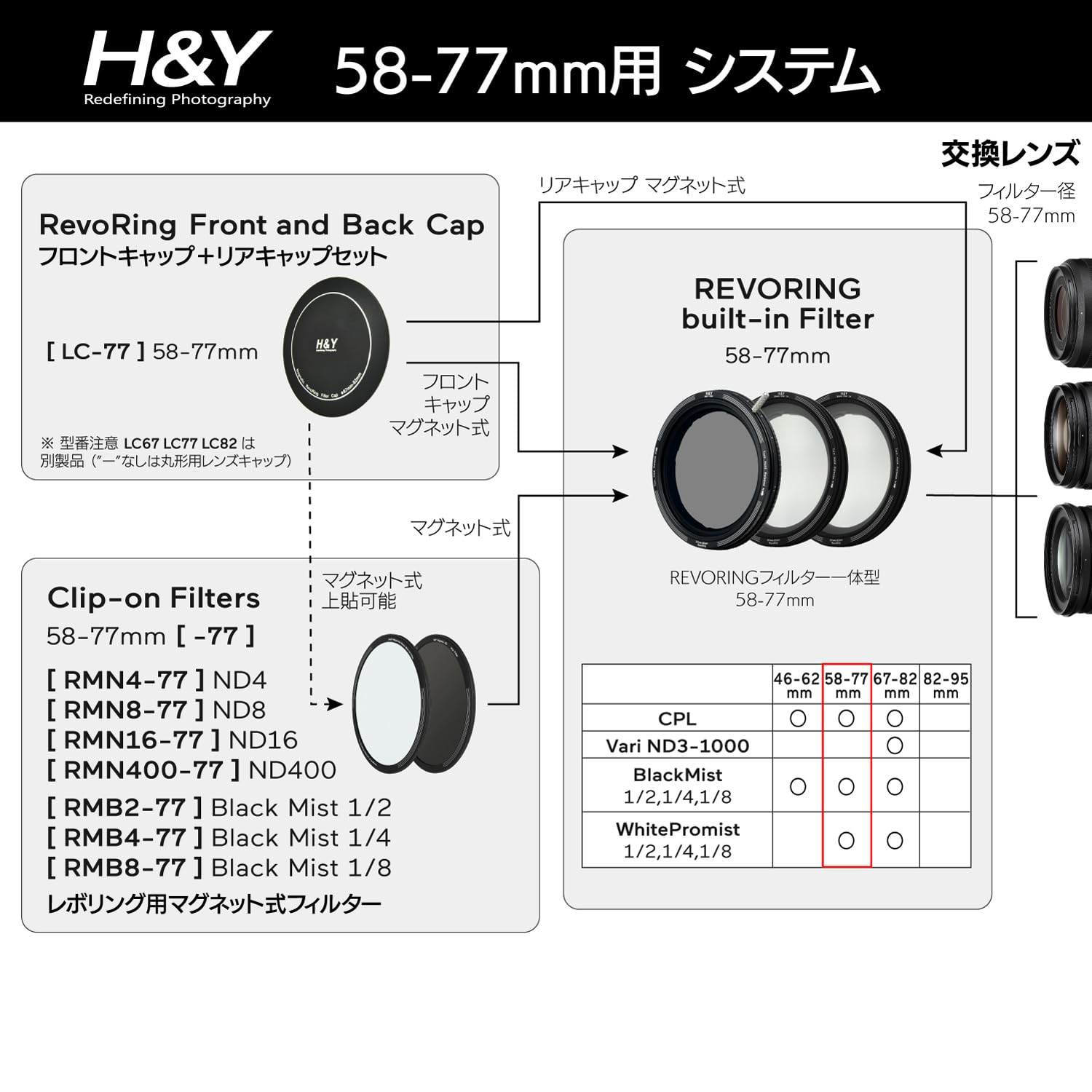 新品 H&amp;Y REVORING ブラックミスト 58-77mm Amazon | H&Y ブラックミスト 58-77mm REVORING Black Promist 1